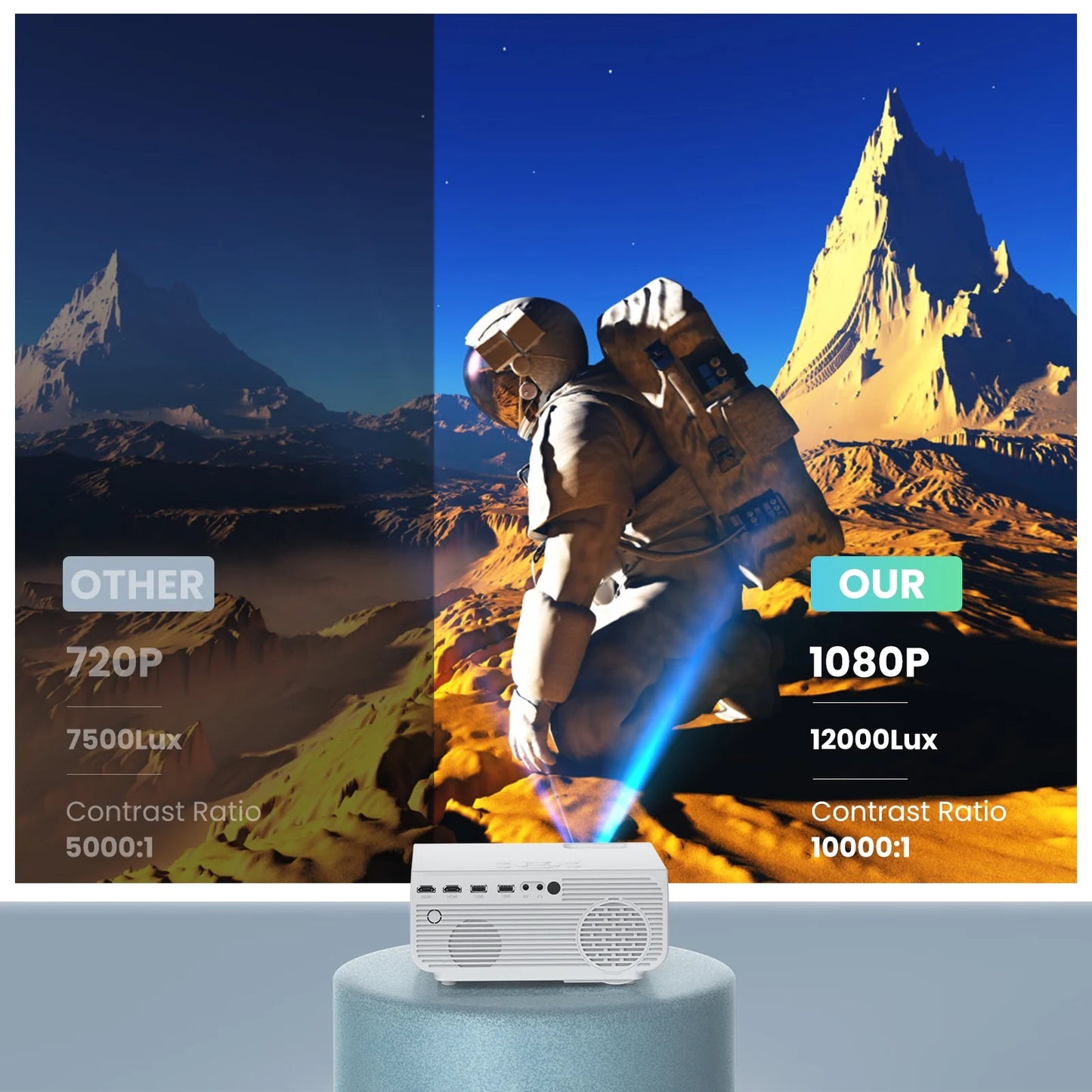 1080P Mini Projector with 5G Wifi and Bluetooth, 240 ANSI, Support 4K, Compatible with Soundbar, 100" Screen Included